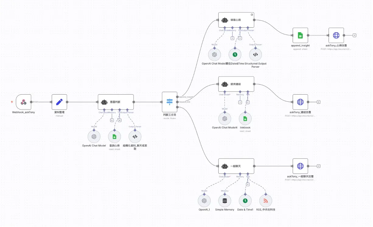 很認真花了一點時間刻了一個workflow，還推掉了前一版的workflow
